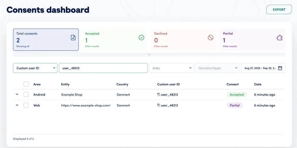 Consents dashboard filtered by custom user ID user_48213, showing an Accepted Android consent and a Partial Web consent for Example Shop in Denmark.