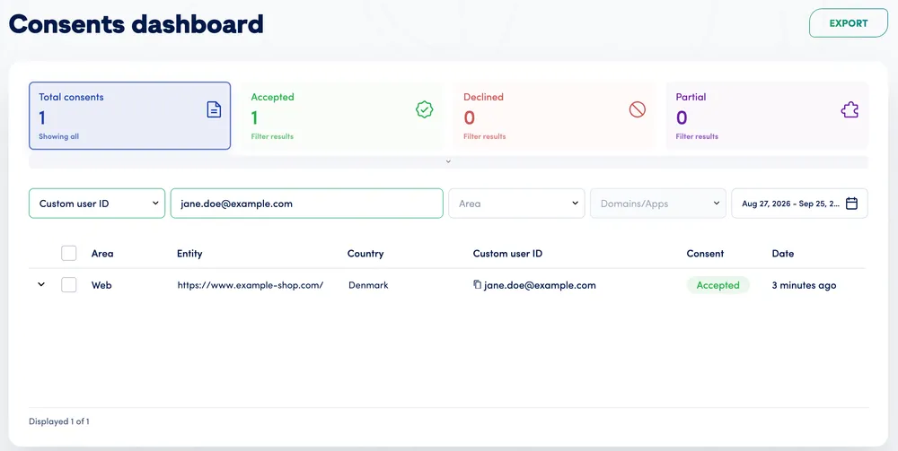 Consents dashboard filtered by custom user ID jane.doe@example.com, showing one accepted web consent for Example Shop.