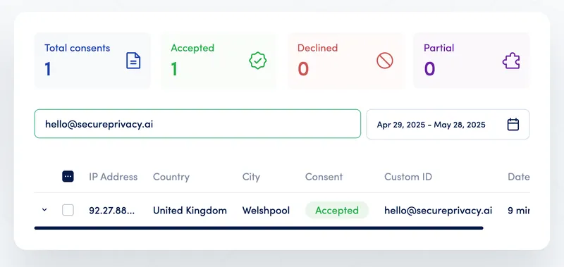 Custom user ID consent in the Secure Privacy Platform.